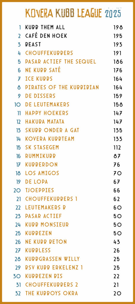 tussenstand_007